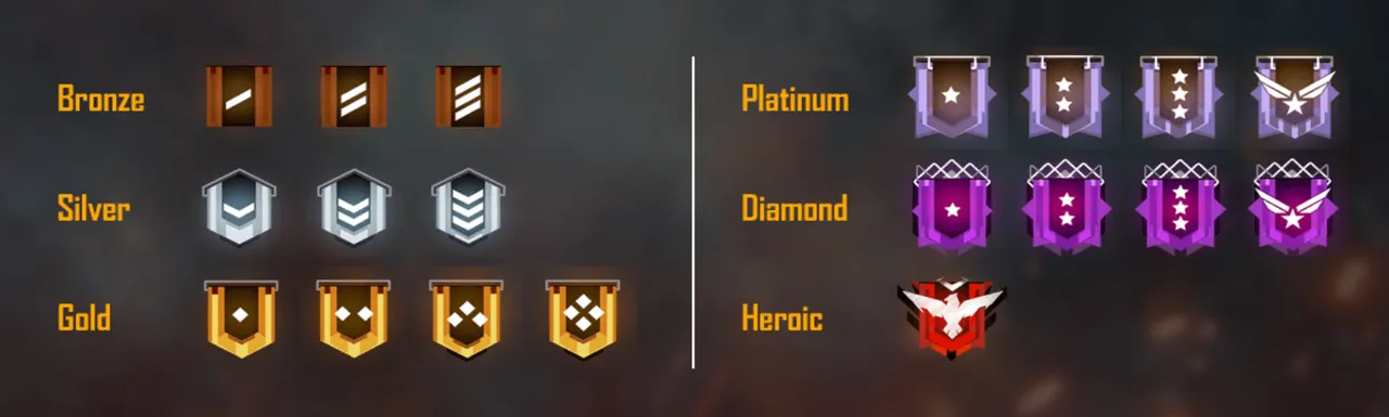 Ranked mode screen from the Help Center article